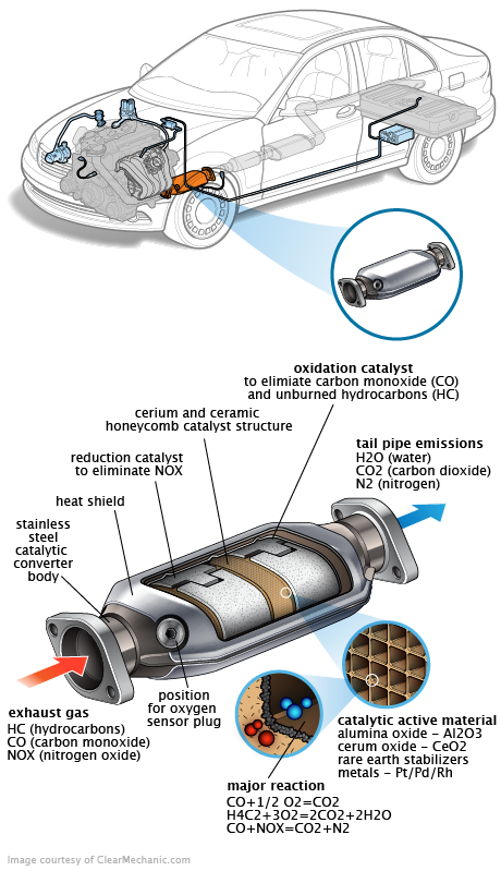 See P0798 repair manual