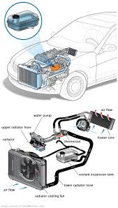 See P0798 in engine